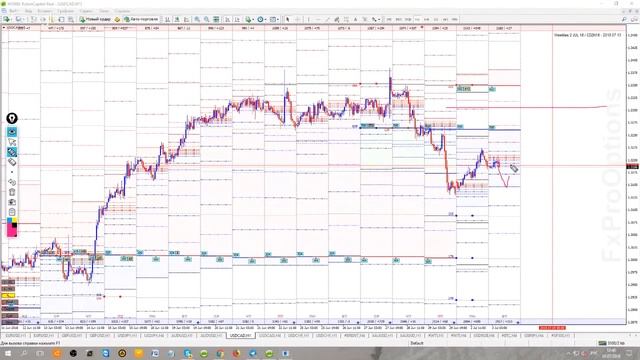 Анализ текущего рынка смотреть онлайн