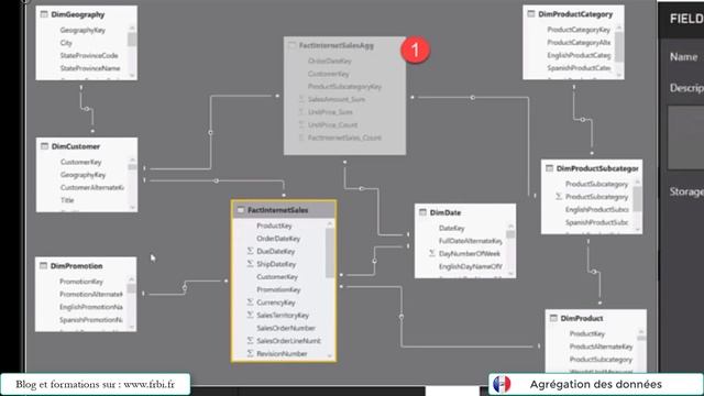 Power BI Desktop Nouveautés d'Octobre 2018 en Français par FRBI смотреть онлайн