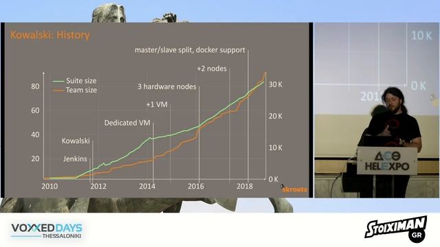 Voxxed Thessaloniki 2018 - Continuous delivery at Skroutz: automating our development processes смотреть онлайн