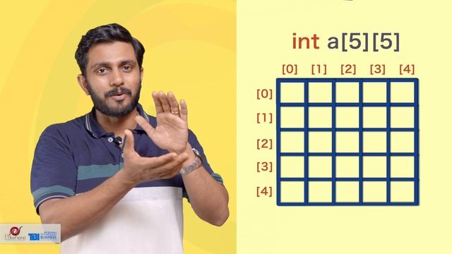 Learn C Programming | Online Course | Part 29 | Multi Dimensional Array | Malayalam смотреть онлайн