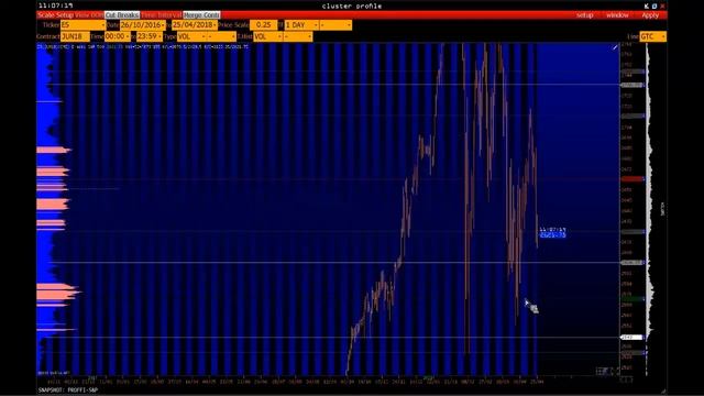 Объемный анализ на платформе VolFix. ES и 6E - 100% реализация плана! смотреть онлайн