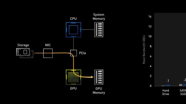 GeForce RTX 3080 - что сделали Nvidia смотреть онлайн