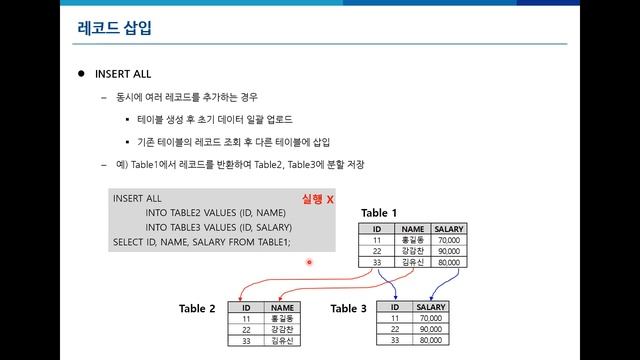 (DB실무) Part4-SQL 기본 및 활용-2.Basic DML(INSERT, DELETE, UPDATE)(1/1) смотреть онлайн
