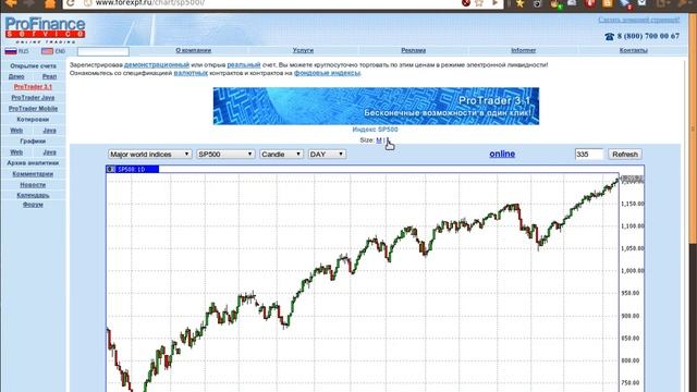 Просмотр графика SP500 в реальном времени смотреть онлайн