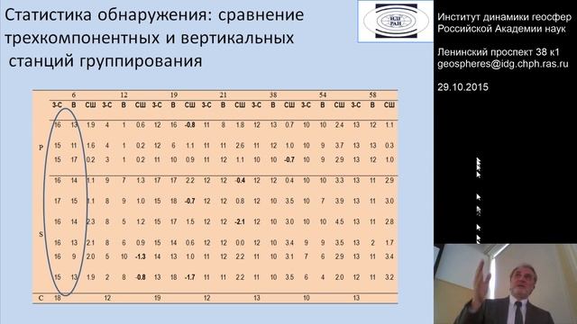 Использование кросс корреляции волновых форм в сейсмологии смотреть онлайн