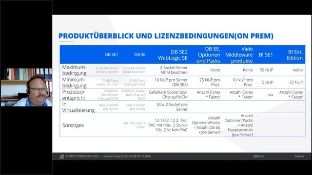 OC|Webcast: Grundlagen der Oracle Lizenzierung смотреть онлайн