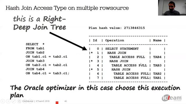 [ITA] Hash Join Optimization in the Oracle Database - parte 2 смотреть онлайн
