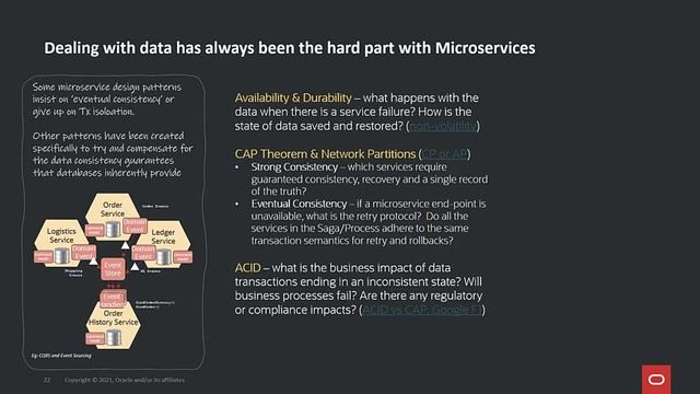 Data Mesh, Microservices, and Trusted Oracle GoldenGate Data Events смотреть онлайн