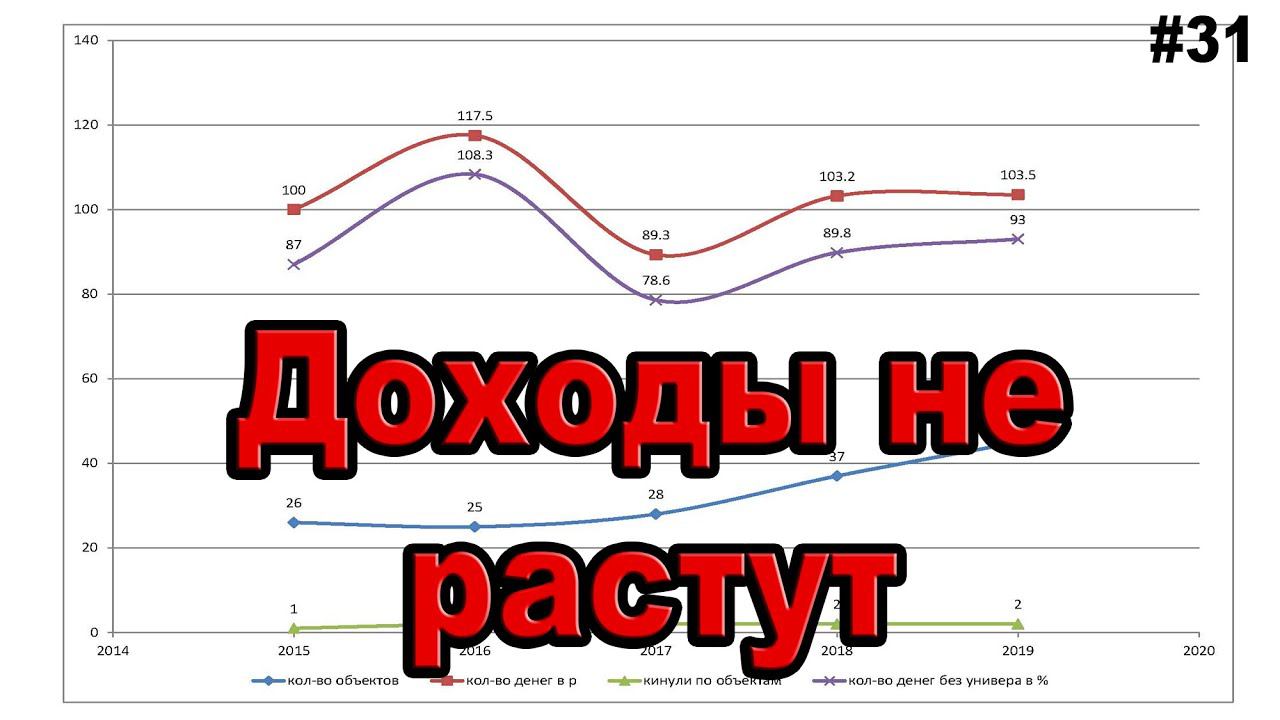 #31 ЖПр. Количество работы VS доходы. Экспресс анализ доходов 2015-2019 смотреть онлайн