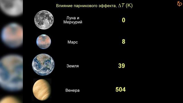 Сурдин Владимир Лекция 'Эволюция солнца и солнечной системы' смотреть онлайн