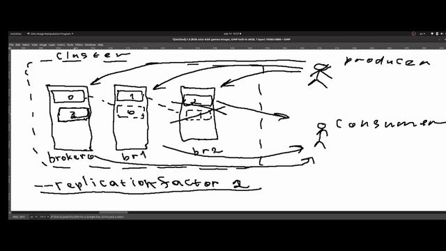 Spring + Kafka навсегда. Репликации. смотреть онлайн