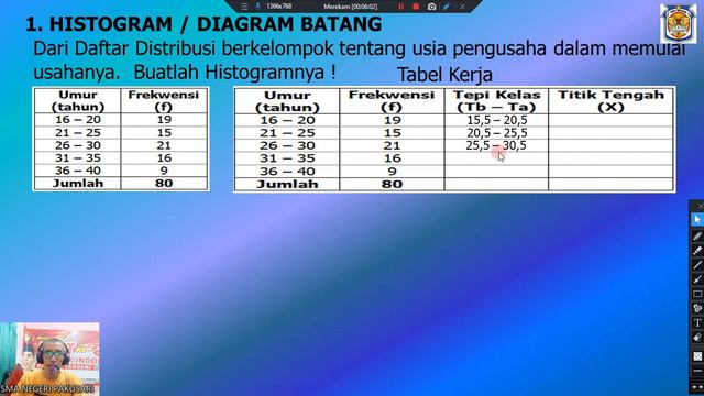 1  GRAFIK DATA KELOMPOK BAG   01
