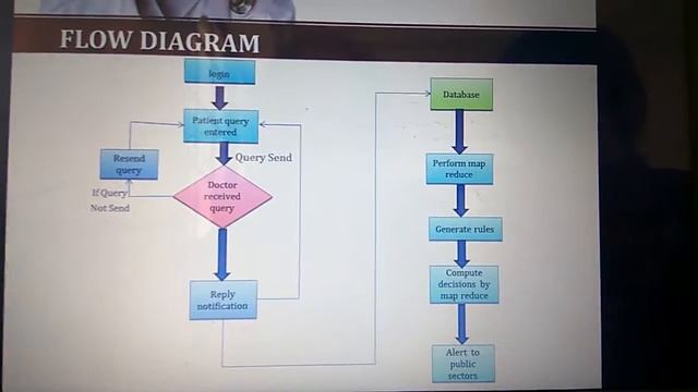 Android based healthcare decision making system using mapreduce смотреть онлайн