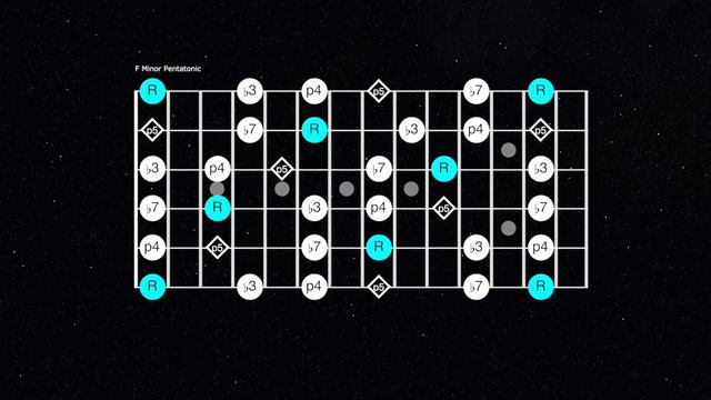 I'll Stay Jam Funkadelic Style Line Cliche Backing Track (F Minor) смотреть онлайн