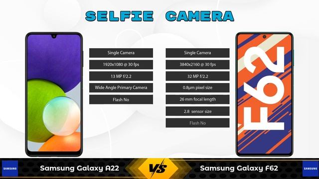 Samsung Galaxy A22 Vs Samsung Galaxy F62 - Full Comparison [Full Specifications] смотреть онлайн