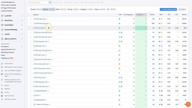 Semrush Keyword Gap Analysis смотреть онлайн