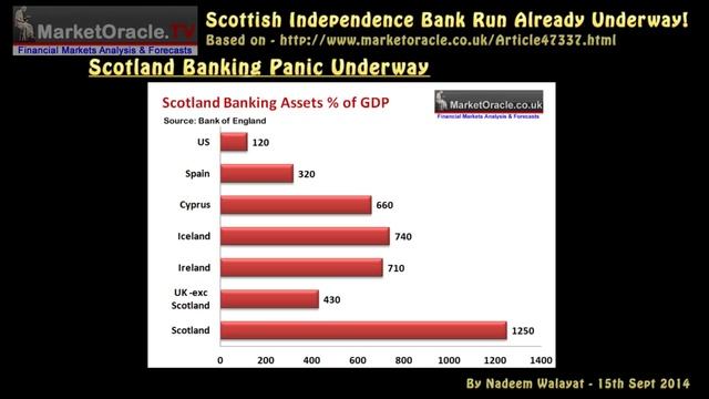 Scottish Independence Bank Run Already Underway! смотреть онлайн