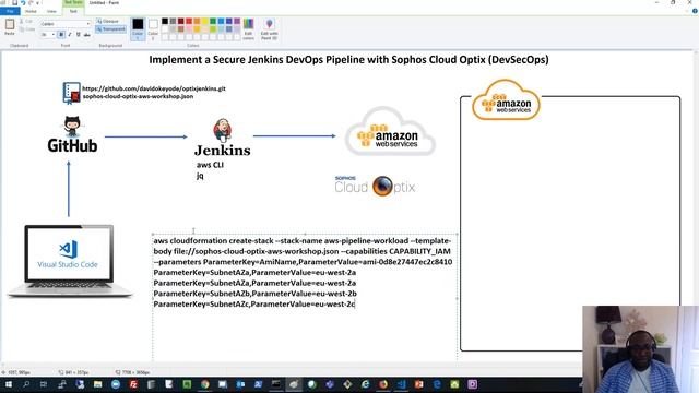 Security + DevOps! Implementing a secure Jenkins DevOps Pipeline using Sophos Cloud Optix смотреть онлайн
