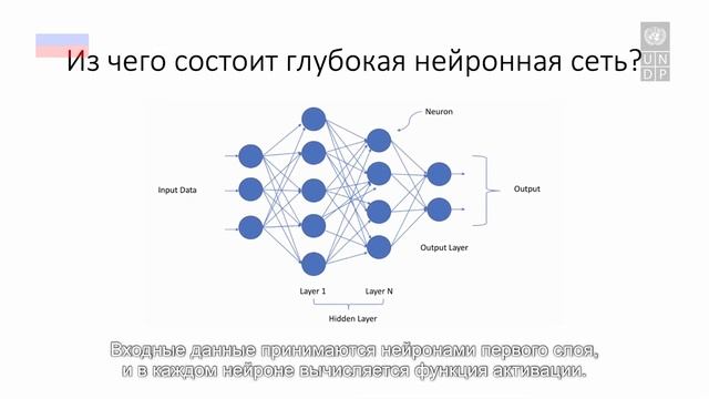Урок "Введение в Нейронные сети и Глубокое обучение." смотреть онлайн