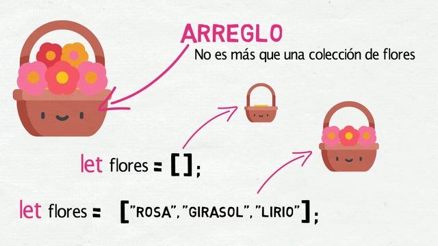 Arreglos en programación смотреть онлайн