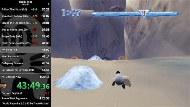 Happy Feet Any% Speedrun in 1:21:36 смотреть онлайн