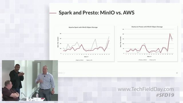 A Review of MinIO's Performance Benchmarks смотреть онлайн
