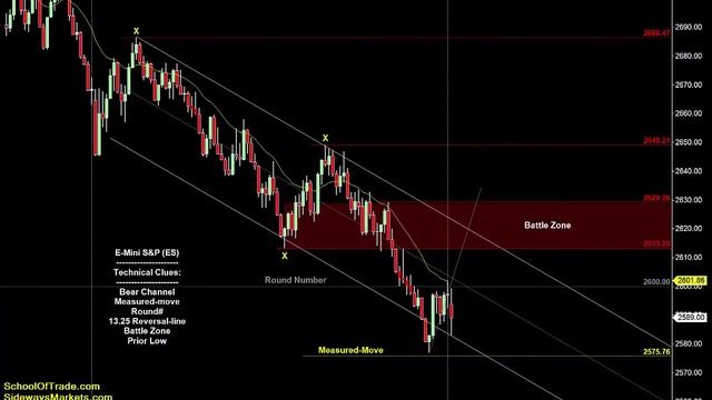 Volatility Trading Strategy | Crude Oil, Emini, Nasdaq, Gold & Euro смотреть онлайн