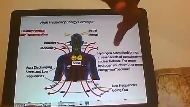 Unlocking the hidden light within to activate the shield of divinty within you. Part 1 смотреть онлайн
