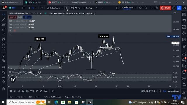 Mon point de vue sur l'action du prix depuis l'inflation US смотреть онлайн