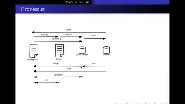 07 La commande git clone смотреть онлайн