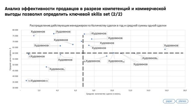 Маркетологическая революция