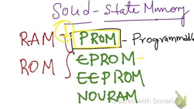 Solid State Memory - PROM, EPROM, EEPROM смотреть онлайн
