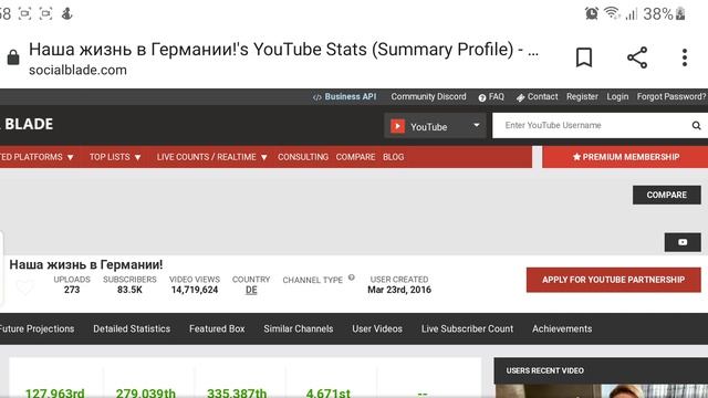 Обзор канала 