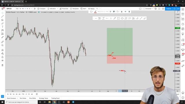 Should You Hold Forex Trades Over The Weekend? смотреть онлайн