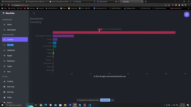Dashboard project with ChartJs and Syncfusion смотреть онлайн