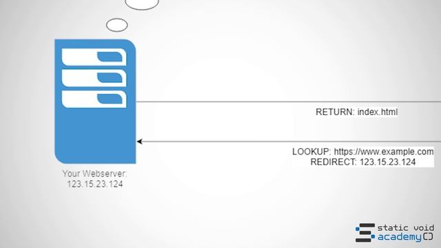 The Internet, Web Apps, & Python Flask Explained For Idiots смотреть онлайн