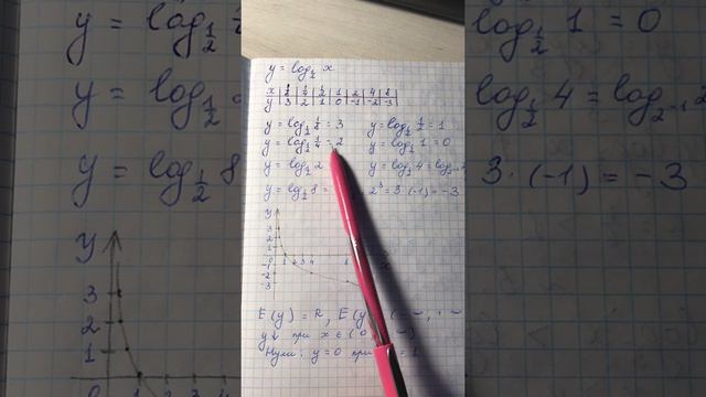 Логарифмическая функция смотреть онлайн