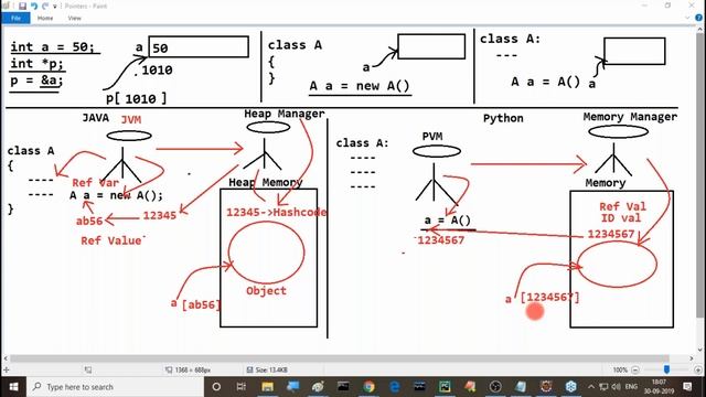 PYTHON Tutorials || Session - 7 || by Mr. Nagoor Babu On 30-09-2019 @ 5:30PM смотреть онлайн