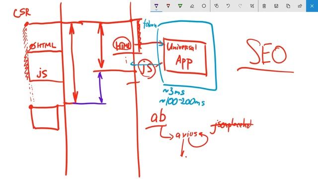 Server-side rendering: хайп или необходимость? смотреть онлайн