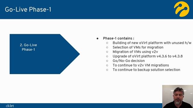Open Virtualization Infrastructure for large Telco смотреть онлайн