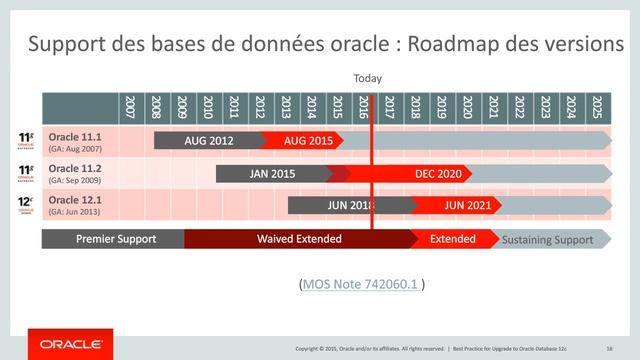 Webcast : Oracle Database 12c Release 2, découvrez les nouveautés ! смотреть онлайн