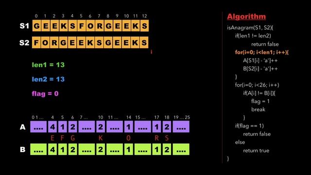 String 7: Anagram | Must Do Coding Questions | GeeksForGeeks смотреть онлайн