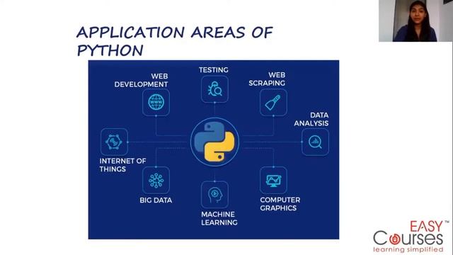 Why Python is so Popular? | Learn Python | Easy Courses смотреть онлайн