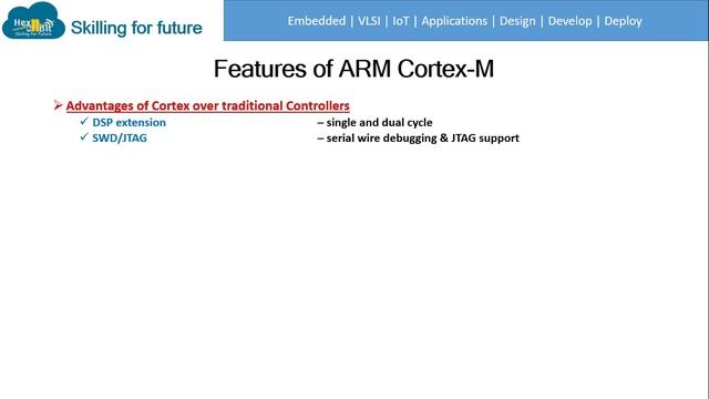 Tutorial 2: World of ARM & Cortex M Architecture смотреть онлайн