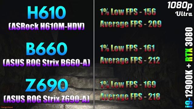 Z690 Vs B660 Vs H610 | Motherboard Chipset Comparison For Core I9 12900K | PC Gameplay Test