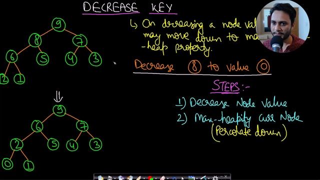 Heap Algorithms | Extract Max | Increase Key | Decrease Key | Insert Element смотреть онлайн