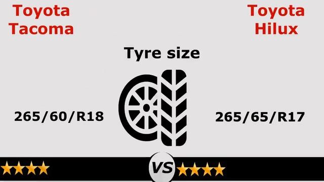Toyota Hilux vs Toytoa Tacoma 2023 | Hilux vs tacoma 2023 comparison смотреть онлайн