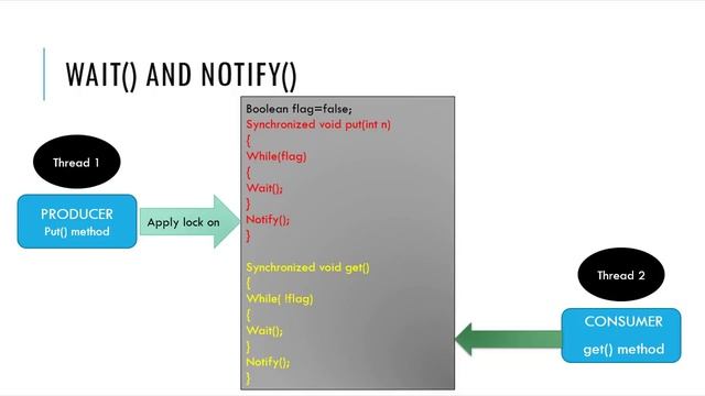 Lecture 14 Concurrency in JAVA смотреть онлайн