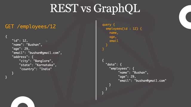 GraphQL and Spring Boot Tutorial - 01 Introduction смотреть онлайн