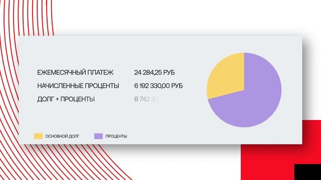 Что выгоднее в ипотеку - новостройка или вторичка? | ЖК Счастье, г. Ялуторовск смотреть онлайн